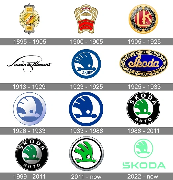 Tüm Skoda logoları